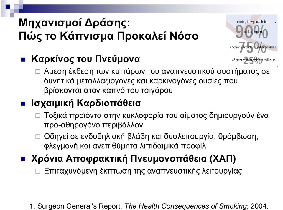 δημιουργούν ένα προ-αθηρογόνο περιβάλλον Οδηγεί σε ενδοθηλιακή βλάβη και δυσλειτουργία, θρόμβωση, φλεγμονή και ανεπιθύμητα λιπιδαιμικά προφίλ