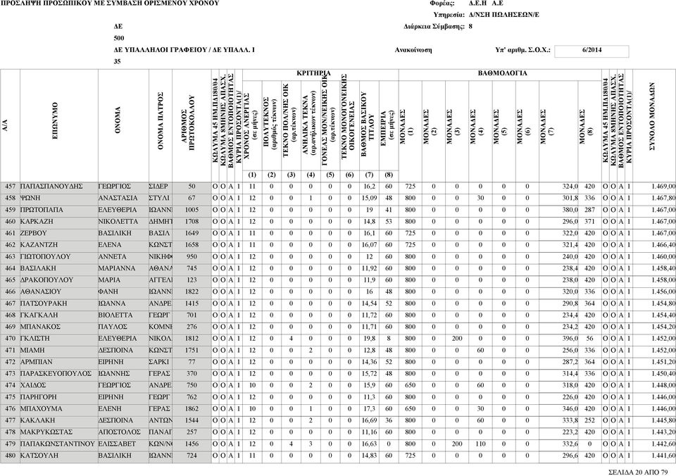 ΓΓΕΛΗ ΙΩΝΝΗ ΝΔΡΕ ΚΟΜΝΗΝΟΣ ΝΙΚΟΛ ΚΩΝΣΤ ΣΡΚΙ ΓΕΡΣ ΝΔΡΕ ΓΕΡΣ ΝΤΩΝΙ ΠΝΓΙ ΙΩΝΝΗ,,,,,,,,,,,,,,,,,,,,,,,,,,,,,,,,,,,,,,,,,,,,, ΚΡΙΤΗΡΙ () () () () () ΜΟΝΣ () ΟΝΟΜ ΟΝΟΜ ΠΤΡΟΣ ΡΙΘΜΟΣ ΚΩΛΥΜ ΗΜ.