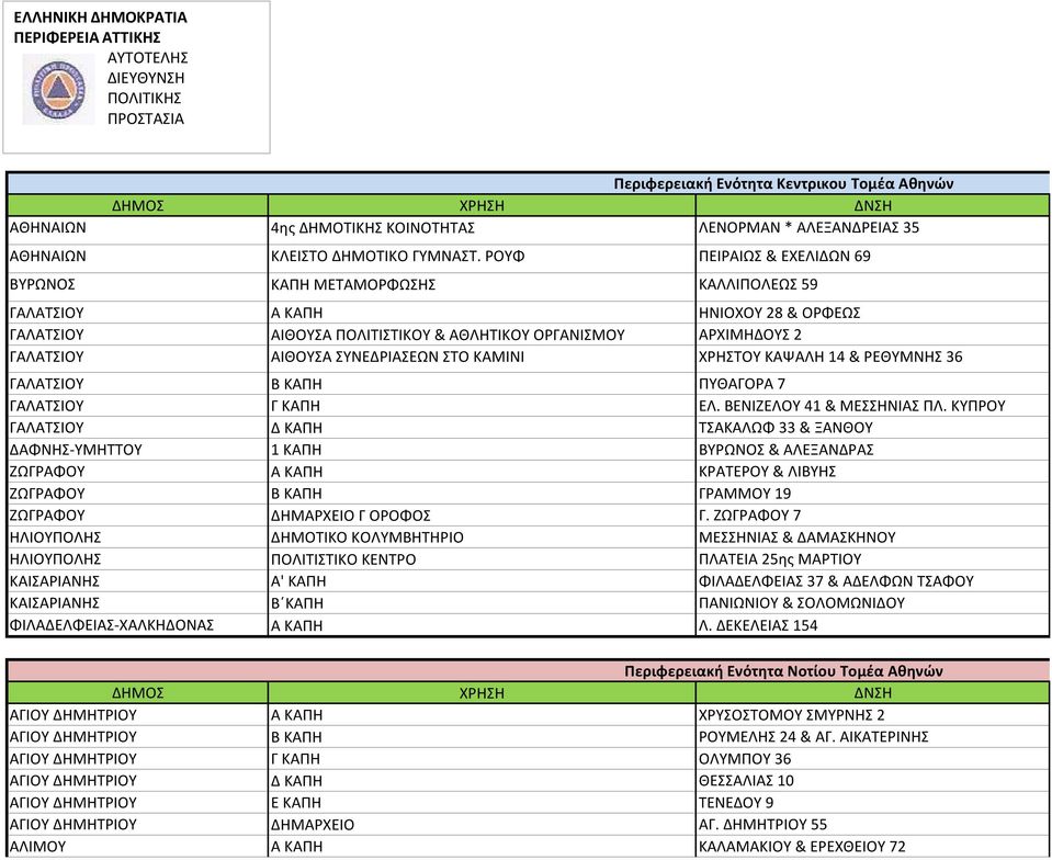 ΡΟΥΦ ΠΕΙΡΑΙΩΣ & ΕΧΕΛΙΔΩΝ 69 ΒΥΡΩΝΟΣ ΚΑΠΗ ΜΕΤΑΜΟΡΦΩΣΗΣ ΚΑΛΛΙΠΟΛΕΩΣ 59 ΓΑΛΑΤΣΙΟΥ Α ΚΑΠΗ ΗΝΙΟΧΟΥ 28 & ΟΡΦΕΩΣ ΓΑΛΑΤΣΙΟΥ ΑΙΘΟΥΣΑ ΠΟΛΙΤΙΣΤΙΚΟΥ & ΑΘΛΗΤΙΚΟΥ ΟΡΓΑΝΙΣΜΟΥ ΑΡΧΙΜΗΔΟΥΣ 2 ΓΑΛΑΤΣΙΟΥ ΑΙΘΟΥΣΑ