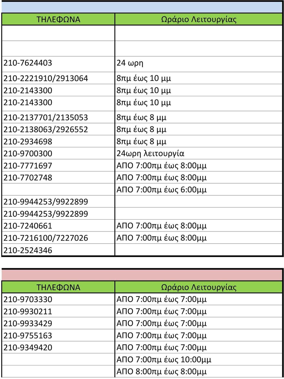 210-9944253/9922899 210-9944253/9922899 210-7240661 ΑΠΟ 7:00πμ έως 8:00μμ 210-7216100/7227026 ΑΠΟ 7:00πμ έως 8:00μμ 210-2524346 ΤΗΛΕΦΩΝΑ Ωράριο Λειτουργίας 210-9703330 ΑΠΟ 7:00πμ