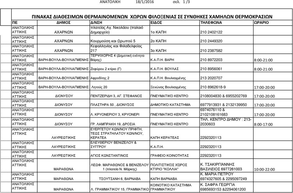 ΤΕΡΨΙΧΟΡΗΣ 4 (Δημοτική ενότητα Βάρης) Κ.Α.Π.Η. ΒΑΡΗ 210 8972203 8:00-21:00 ΒΑΡΗ-ΒΟΥΛΑ-ΒΟΥΛΙΑΓΜΕΝΗΣ Ζεφύρου 2 κτίριο (Γ) Κ.Α.Π.Η. ΒΟΥΛΑΣ 210 8956061 8:00-21:00 ΒΑΡΗ-ΒΟΥΛΑ-ΒΟΥΛΙΑΓΜΕΝΗΣ Αφροδίτης 2 Κ.Α.Π.Η. Βουλιαγμένης 213 2020707 ΒΑΡΗ-ΒΟΥΛΑ-ΒΟΥΛΙΑΓΜΕΝΗΣ Λητούς 20 Ξενώνας Βουλιαγμένης 210 8962618-9 17:00-20:00 ΔΙΟΝΥΣΟΥ ΠΕΝΤΖΕΡΙΔΗ 3, ΑΓ.