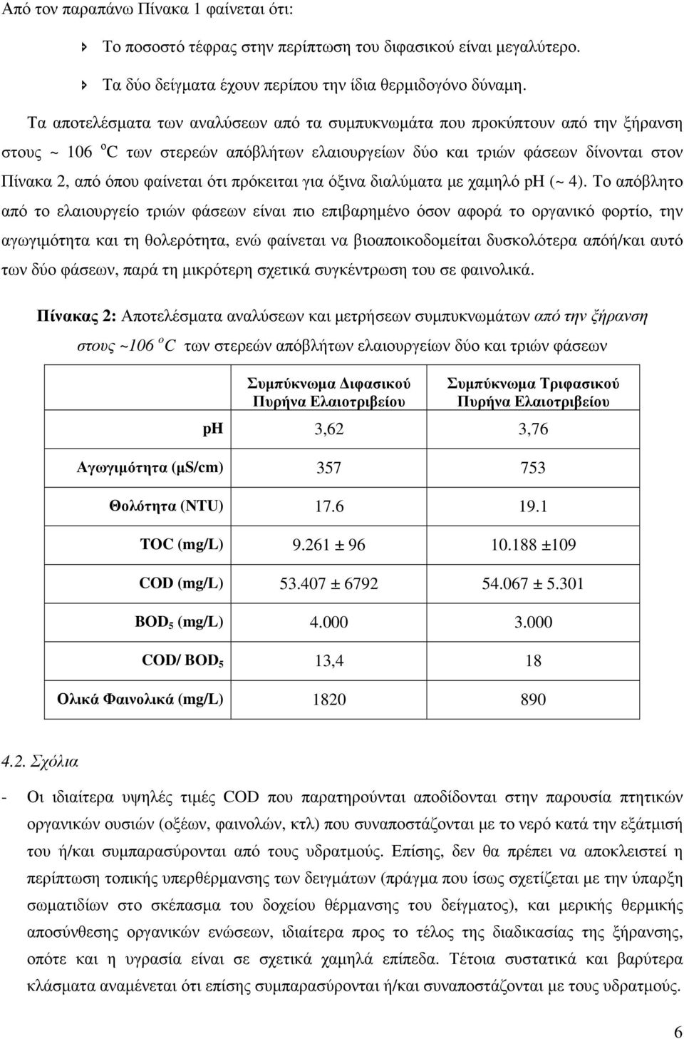 πρόκειται για όξινα διαλύµατα µε χαµηλό ph (~ 4).