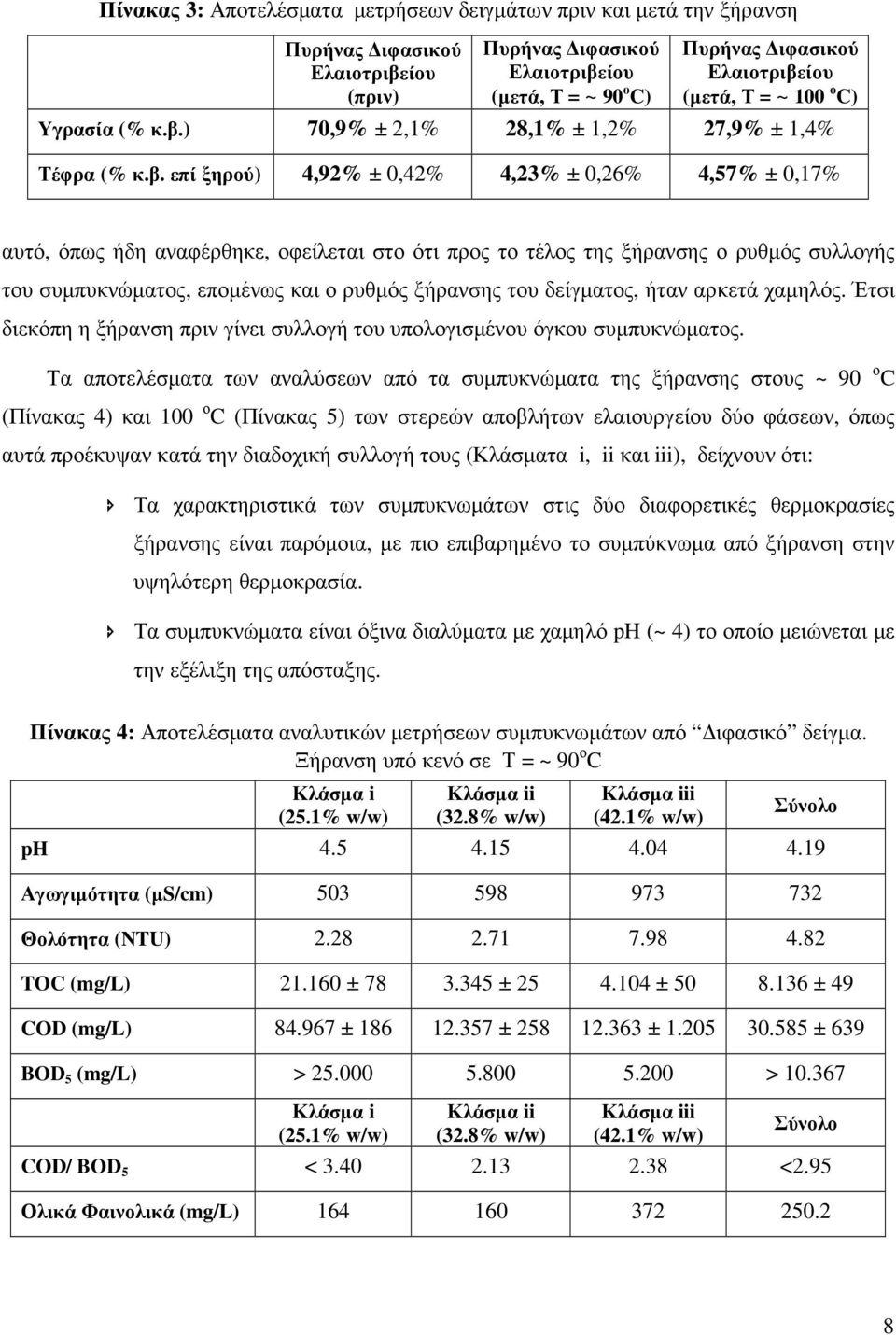 επί ξηρού) 4,92% ± 0,42% 4,23% ± 0,26% 4,57% ± 0,17% αυτό, όπως ήδη αναφέρθηκε, οφείλεται στο ότι προς το τέλος της ξήρανσης ο ρυθµός συλλογής του συµπυκνώµατος, εποµένως και ο ρυθµός ξήρανσης του