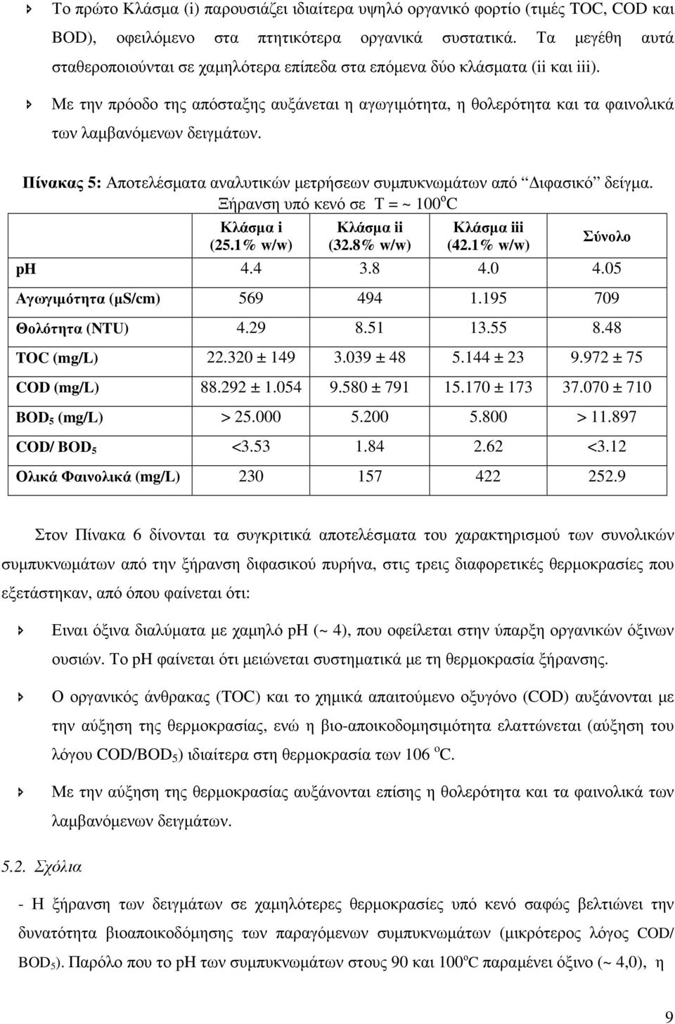 Με την πρόοδο της απόσταξης αυξάνεται η αγωγιµότητα, η θολερότητα και τα φαινολικά των λαµβανόµενων δειγµάτων. Πίνακας 5: Αποτελέσµατα αναλυτικών µετρήσεων συµπυκνωµάτων από ιφασικό δείγµα.