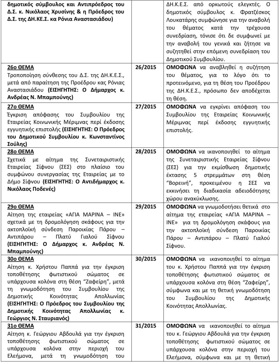 Κωνσταντίνος Σούλης) 28o ΘΕΜΑ Σχετικά με αίτημα της Συνεταιριστικής Εταιρείας Σίφνου (ΣΕΣ) στο πλαίσιο του συμφώνου συνεργασίας της Εταιρείας με το Δήμο Σίφνου (ΕΙΣΗΓΗΤΗΣ: Ο Αντιδήμαρχος κ.