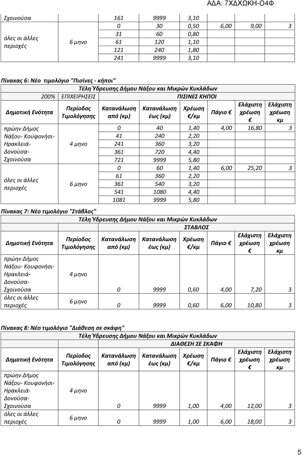 360 2,20 361 540 3,20 541 1080 4,40 1081 9999 5,80 Πίνακας 7: Νέο τιμολόγιο "Στάβλος" ΣΤΑΒΛΟΣ / Πάγιο 0 9999 0,60 4,00 7,20 3 0 9999