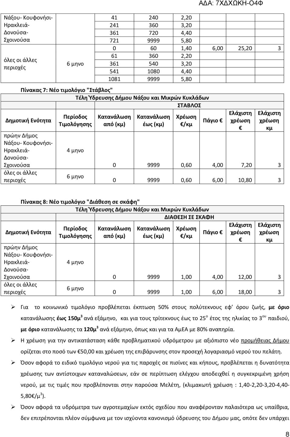 50% στους πολύτεκνους εφ όρου ζωής, με όριο κατανάλωσης έως 150μ 3 ανά εξάμηνο, και για τους τρίτεκνους έως το 25 ο έτος της ηλικίας το 3 ου παιδιού, με όριο κατανάλωσης τα 120μ 3 ανά εξάμηνο, όπως