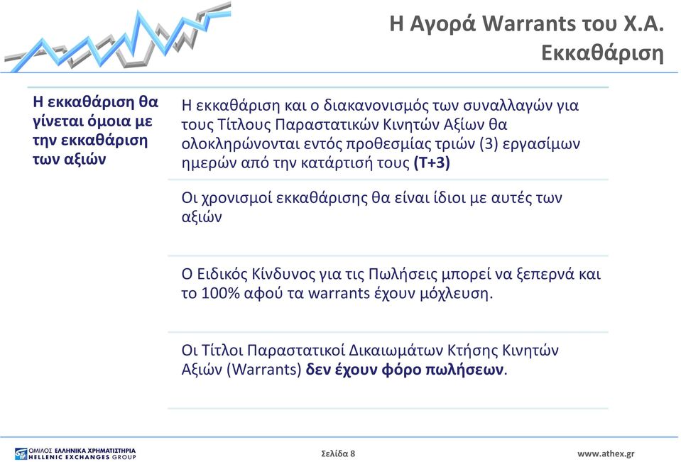 κατάρτισή τους (Τ+3) Οι χρονισμοί εκκαθάρισης θα είναι ίδιοι με αυτές των αξιών Ο Ειδικός Κίνδυνος για τις Πωλήσεις μπορεί να ξεπερνά