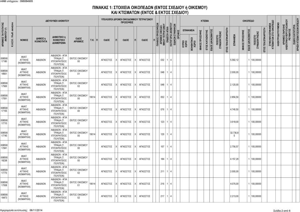 856,50 1 1,0 ΑΓΝΩΣΤΟΣ X ΑΓΝΩΣΤΟΣ X ΑΓΝΩΣΤΟΣ 076 1 4 4.740,50 1 1,0 ΑΓΝΩΣΤΟΣ X ΑΓΝΩΣΤΟΣ X ΑΓΝΩΣΤΟΣ 123 1 4 3.918, 1 1,0 ΑΓΝΩΣΤΟΣ X ΑΓΝΩΣΤΟΣ X ΑΓΝΩΣΤΟΣ 129 1 4 32.