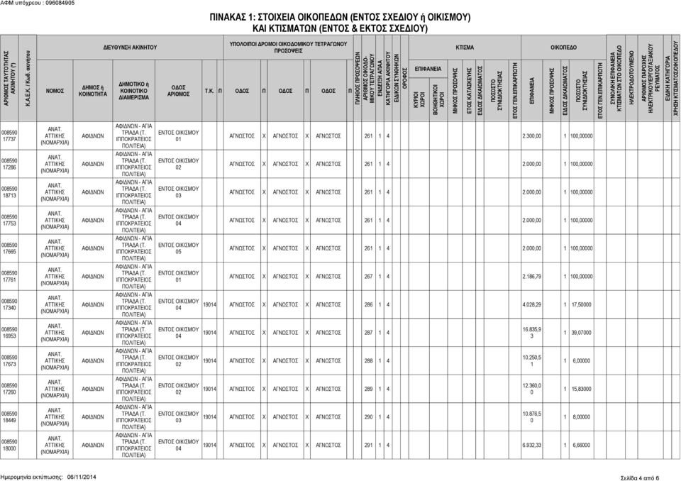 186,79 1 1,0 ΑΓΝΩΣΤΟΣ X ΑΓΝΩΣΤΟΣ X ΑΓΝΩΣΤΟΣ 286 1 4 4.8,29 1 17,5 ΑΓΝΩΣΤΟΣ X ΑΓΝΩΣΤΟΣ X ΑΓΝΩΣΤΟΣ 287 1 4 16.835,9 3 1 39,070 ΑΓΝΩΣΤΟΣ X ΑΓΝΩΣΤΟΣ X ΑΓΝΩΣΤΟΣ 288 1 4 10.