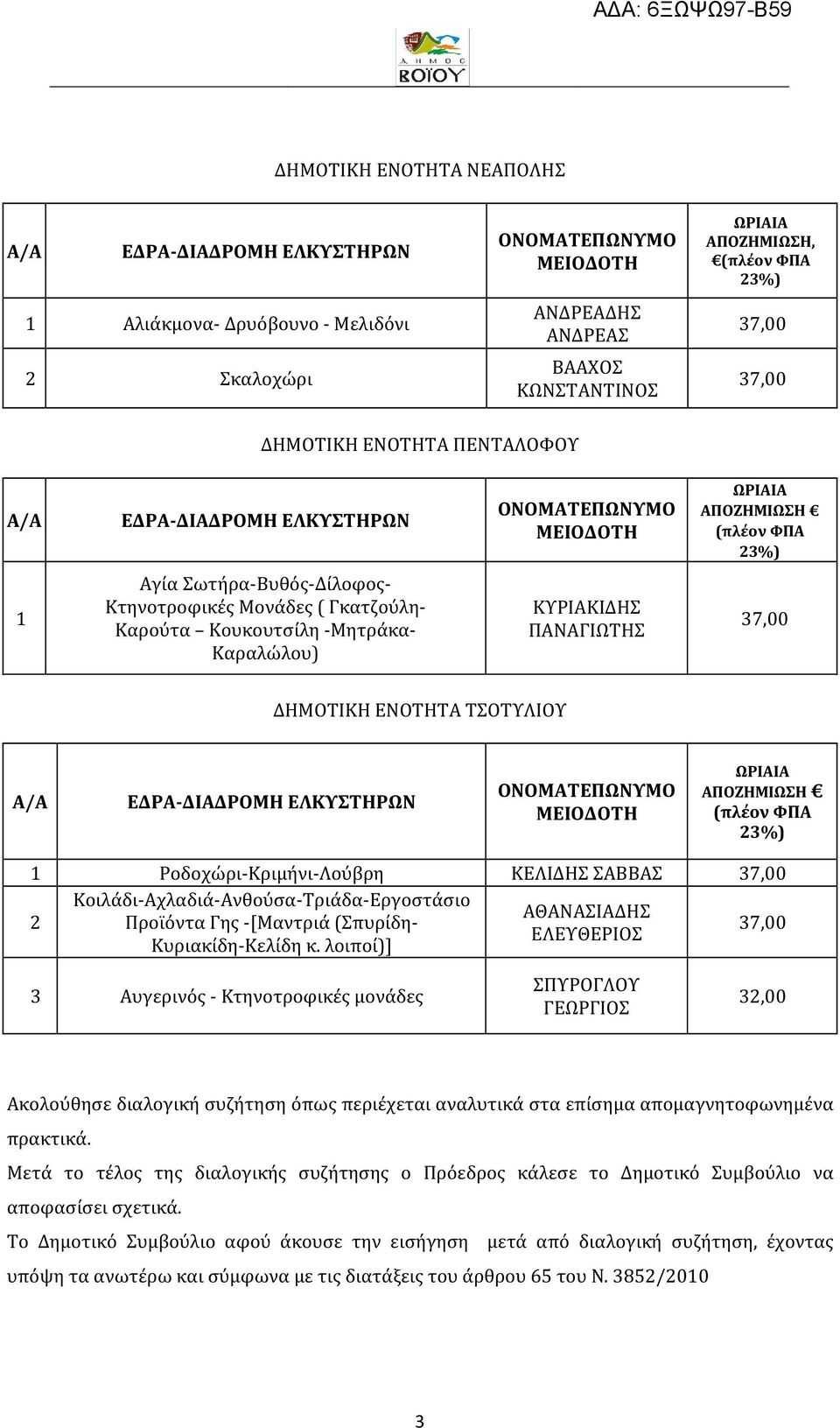 ΣΠΥΡΟΓΛΟΥ ΓΕΩΡΓΙΟΣ 32,00 Ακολούθησε διαλογική συζήτηση όπως περιέχεται αναλυτικά στα επίσημα απομαγνητοφωνημένα πρακτικά.