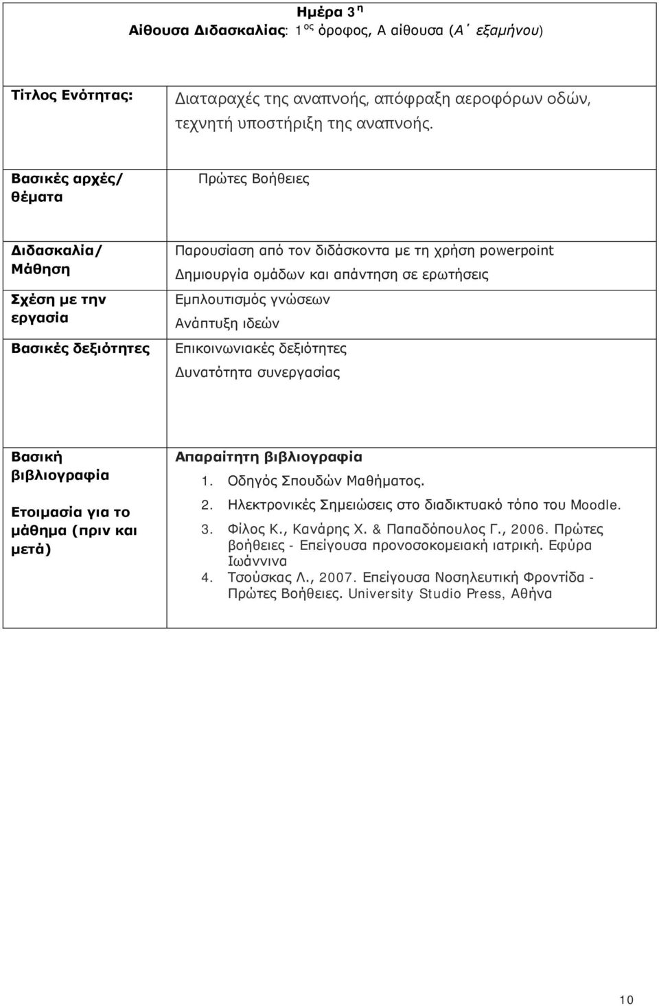 Εμπλουτισμός γνώσεων Ανάπτυξη ιδεών Επικοινωνιακές δεξιότητες Δυνατότητα συνεργασίας Βασική βιβλιογραφία Ετοιμασία για το μάθημα (πριν και μετά) Απαραίτητη βιβλιογραφία 1. Οδηγός Σπουδών Μαθήματος. 2.