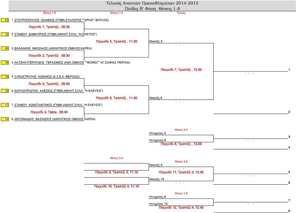 30 1 Παιχνίδι 3, Τραπέζι, 09.30 16 6 ΚΟΥΛΟΥΡΙΩΤΗΣ ΑΛΕΞΙΟΣ (ΓΥΜΝ.ΑΘΛΗΤ.ΣΥΛΛ. "Η ΕΛΕΥΣΙΣ") 17 7 ΣΤΑΜΟΥ ΚΩΝΣΤΑΝΤΙΝΟΣ (ΓΥΜΝ.ΑΘΛΗΤ.ΣΥΛΛ. "Η ΕΛΕΥΣΙΣ") Παιχνίδι 6, Τραπέζι, 11.