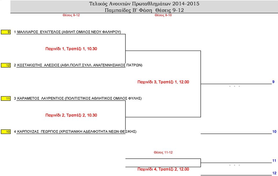 AΝΑΓΕΝΝΗΣΙΑΚΟΣ ΠΑΤΡΩΝ) Παχινίδι 3, Τραπέζι 1, 12.