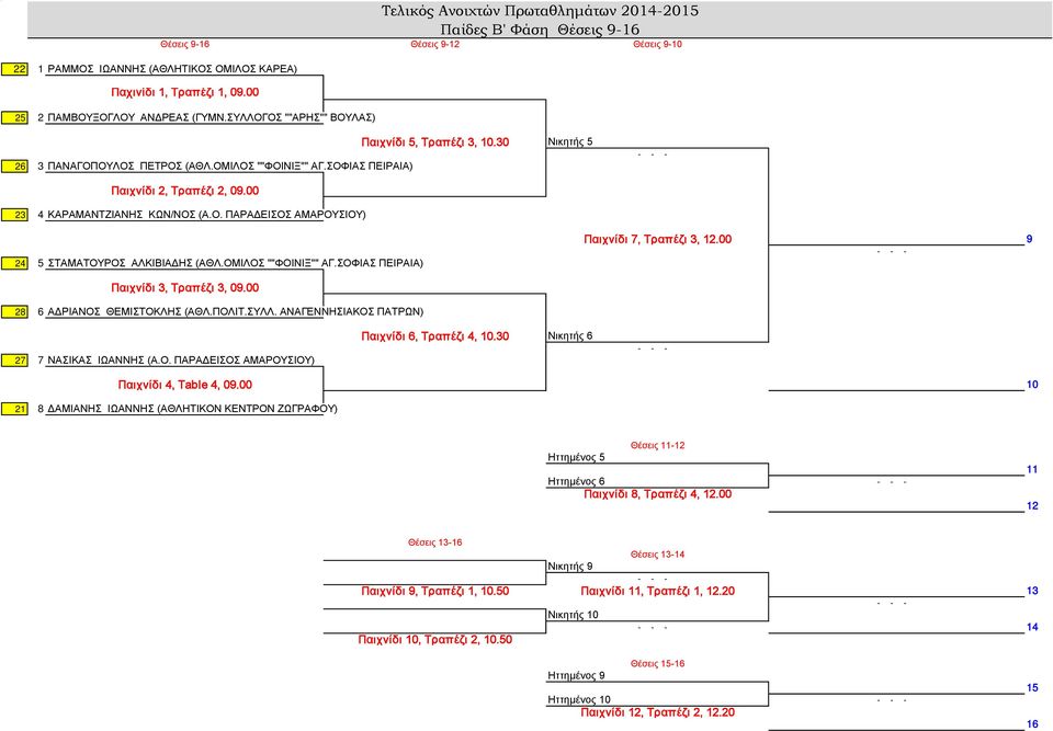 ΟΜΙΛΟΣ ""ΦΟΙΝΙΞ"" ΑΓ.ΣΟΦΙΑΣ ΠΕΙΡΑΙΑ) Παιχνίδι 7, Τραπέζι 3, 12.00 9 Παιχνίδι 3, Τραπέζι 3, 09.00 28 6 ΑΔΡΙΑΝΟΣ ΘΕΜΙΣΤΟΚΛΗΣ (ΑΘΛ.ΠΟΛΙΤ.ΣΥΛΛ. AΝΑΓΕΝΝΗΣΙΑΚΟΣ ΠΑΤΡΩΝ) 27 7 ΝΑΣΙΚΑΣ ΙΩΑΝΝΗΣ (Α.Ο. ΠΑΡΑΔΕΙΣΟΣ ΑΜΑΡΟΥΣΙΟΥ) Παιχνίδι 6, Τραπέζι 4, 10.