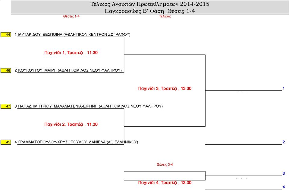 ΟΜΙΛΟΣ ΝΕΟΥ ΦΑΛΗΡΟΥ) Παχινίδι 3, Τραπέζι, 13.30 1 47 3 ΠΑΠΑΔΗΜΗΤΡΙΟΥ ΜΑΛΑΜΑΤΕΝΙΑ-ΕΙΡΗΝΗ (ΑΘΛΗΤ.