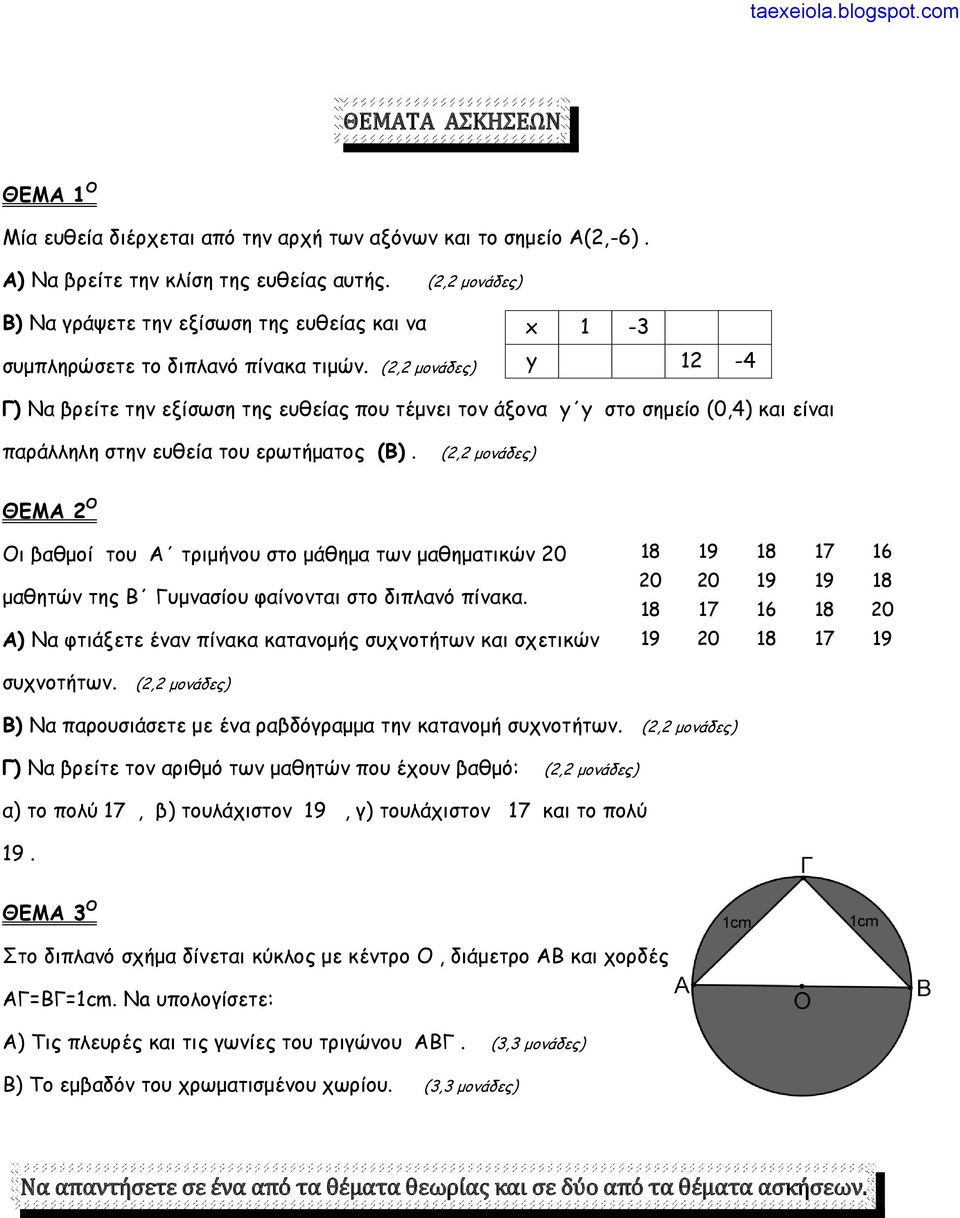 (2,2 μοάδες) x 1-3 y 12-4 ) Να βρείτε τη εξίσωση της ευθείας που τέμει το άξοα y y στο σημείο (0,4) και είαι παράλληλη στη ευθεία του ερωτήματος (Β).