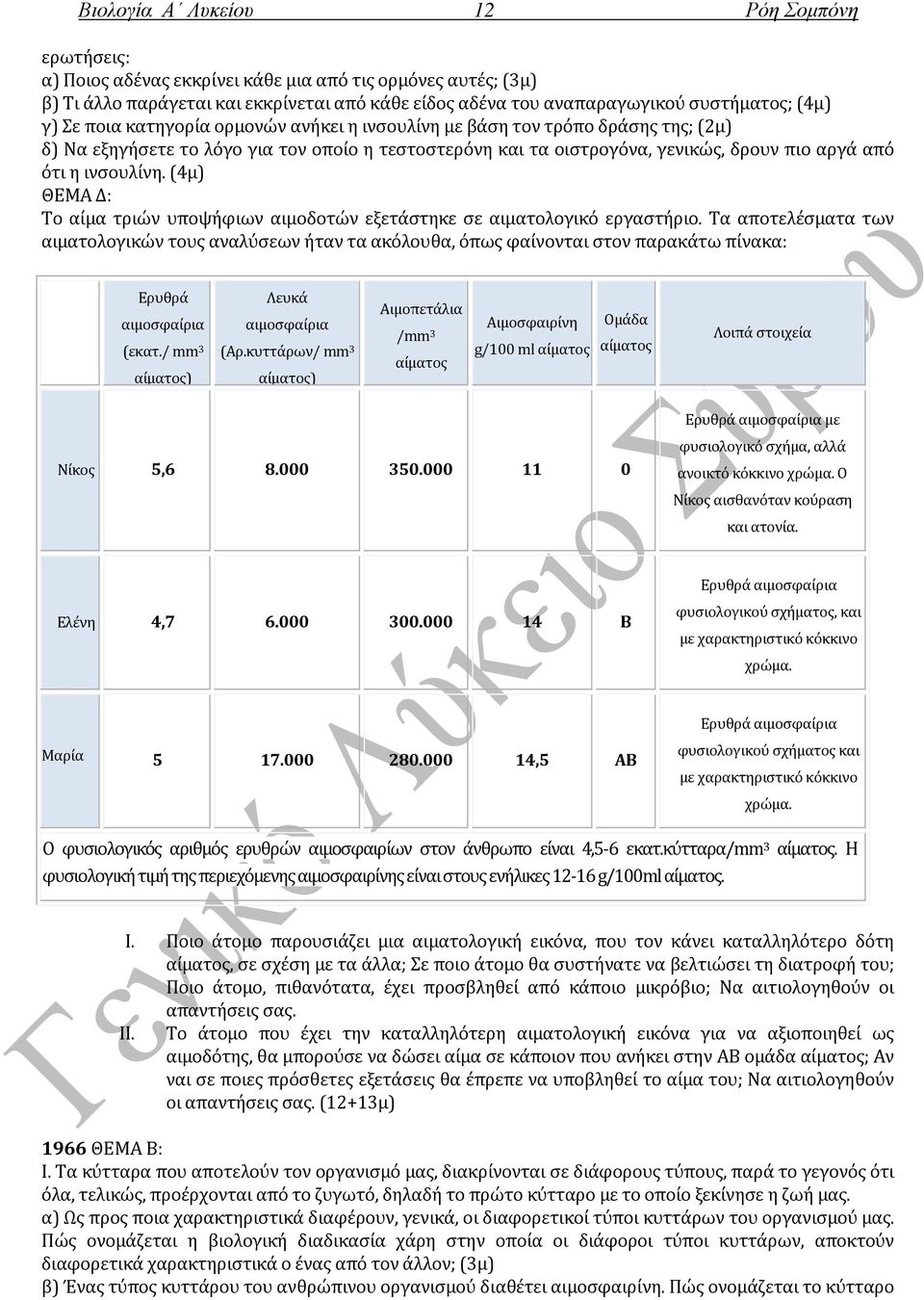 (4μ) Το αίμα τριών υποψήφιων αιμοδοτών εξετάστηκε σε αιματολογικό εργαστήριο.