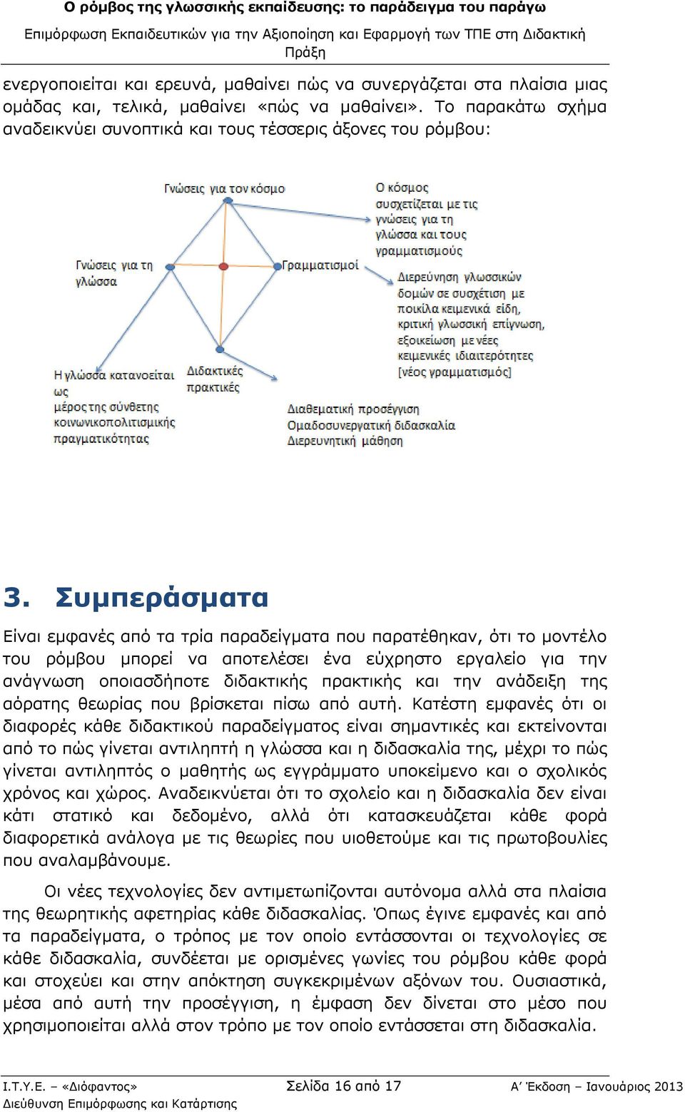 ανάδειξη της αόρατης θεωρίας που βρίσκεται πίσω από αυτή.