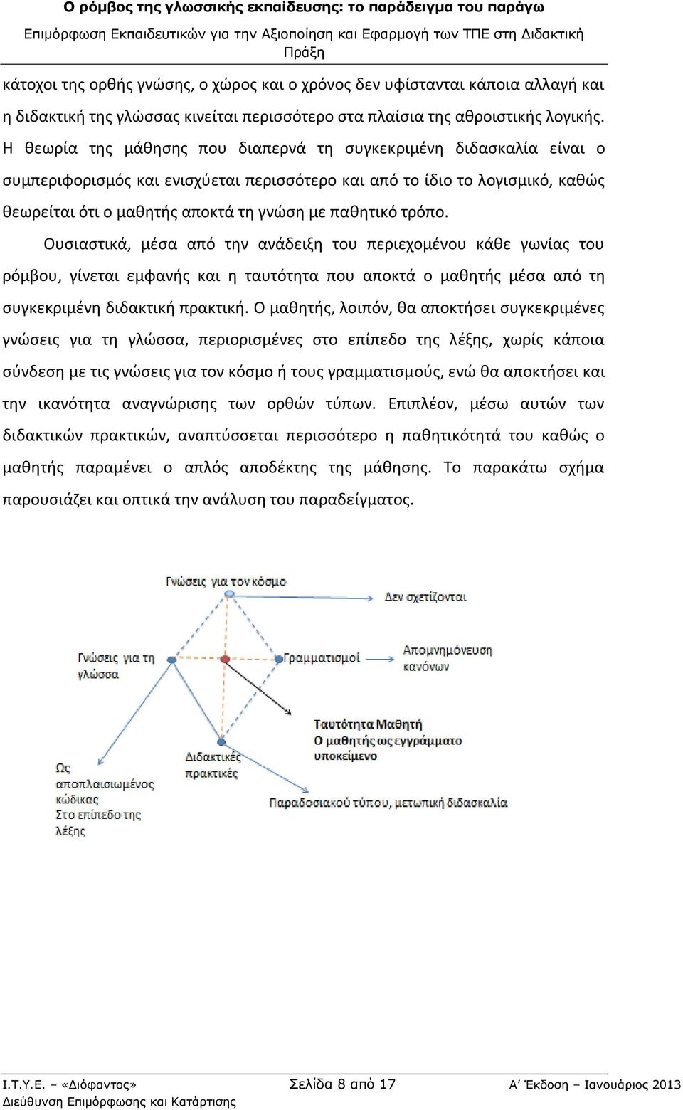 τρόπο. Ουσιαστικά, μέσα από την ανάδειξη του περιεχομένου κάθε γωνίας του ρόμβου, γίνεται εμφανής και η ταυτότητα που αποκτά ο μαθητής μέσα από τη συγκεκριμένη διδακτική πρακτική.