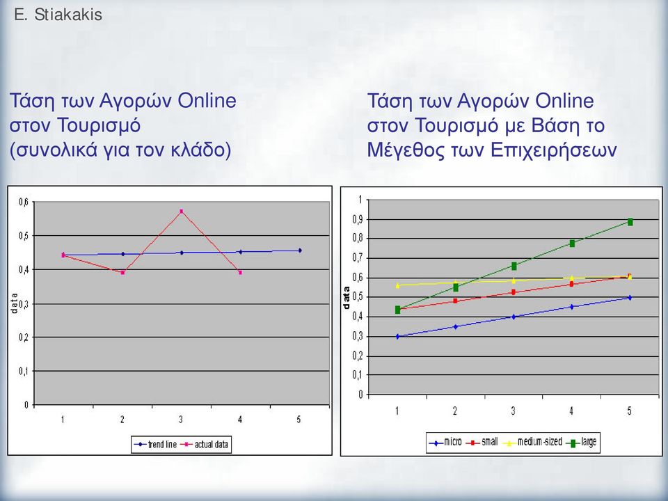 Τουρισμό με Βάση το Μέγεθος των