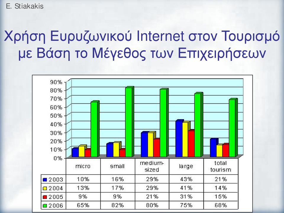 Τουρισμό με Βάση