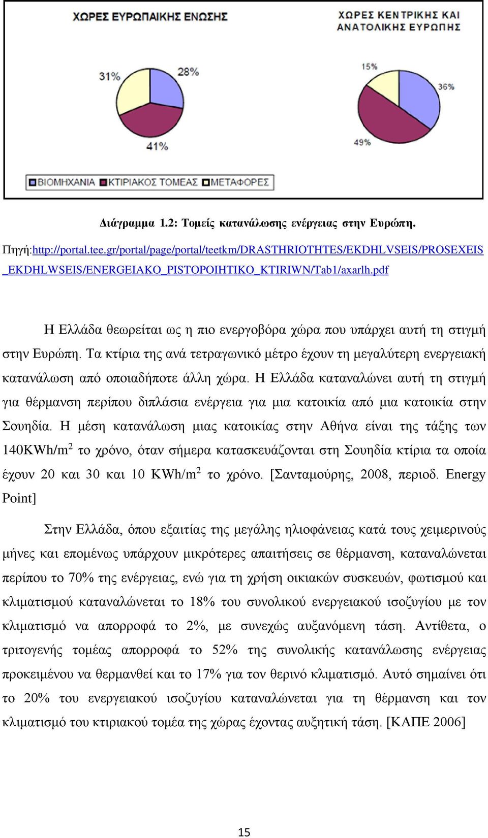 pdf Η Ελλάδα θεωρείται ως η πιο ενεργοβόρα χώρα που υπάρχει αυτή τη στιγμή στην Ευρώπη. Τα κτίρια της ανά τετραγωνικό μέτρο έχουν τη μεγαλύτερη ενεργειακή κατανάλωση από οποιαδήποτε άλλη χώρα.