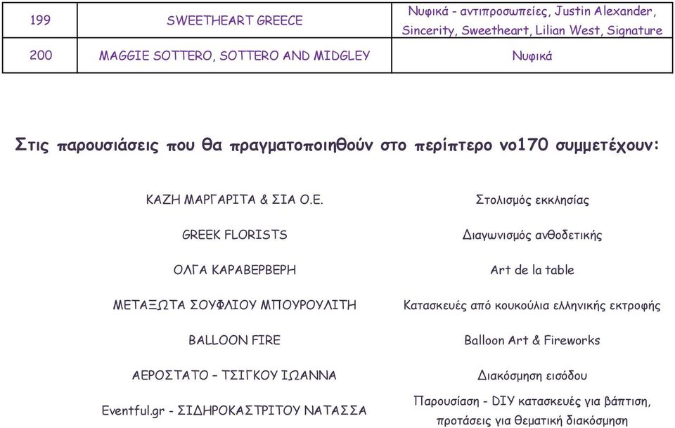 GREEK FLORISTS ΟΛΓΑ ΚΑΡΑΒΕΡΒΕΡΗ ΜΕΤΑΞΩΤΑ ΣΟΥΦΛΙΟΥ ΜΠΟΥΡΟΥΛΙΤΗ BALLOON FIRE ΑΕΡΟΣΤΑΤΟ ΤΣΙΓΚΟΥ ΙΩΑΝΝΑ Eventful.