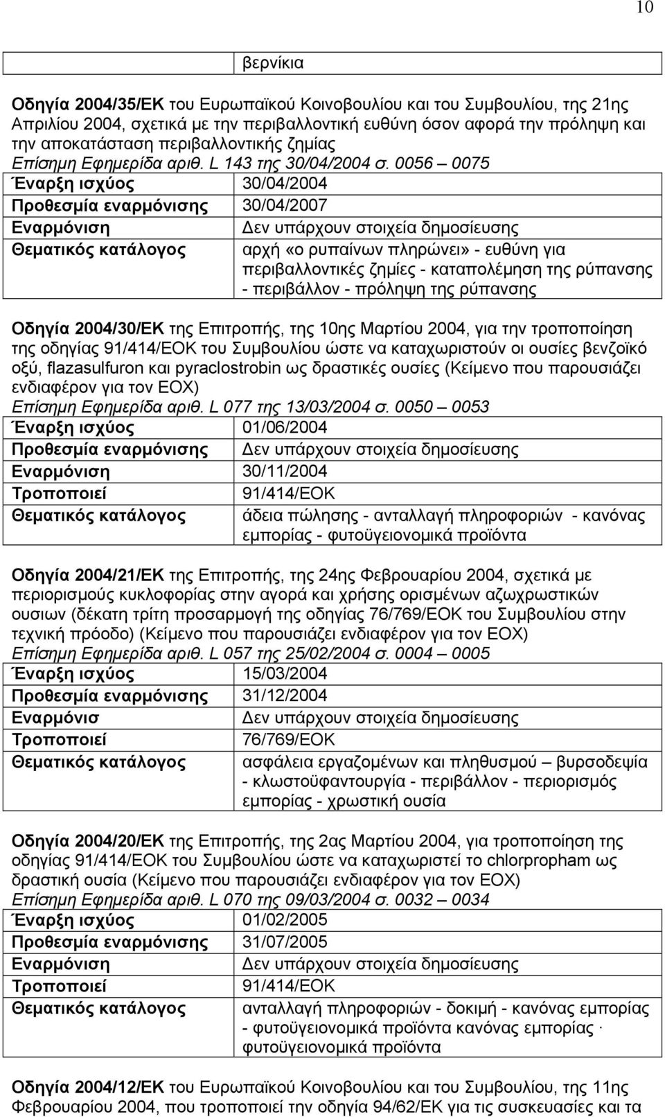 0056 0075 Έναρξη ισχύος 30/04/2004 Προθεσμία εναρμόνισης 30/04/2007 Δεν υπάρχουν στοιχεία δημοσίευσης Θεματικός κατάλογος αρχή «ο ρυπαίνων πληρώνει» - ευθύνη για περιβαλλοντικές ζημίες - καταπολέμηση