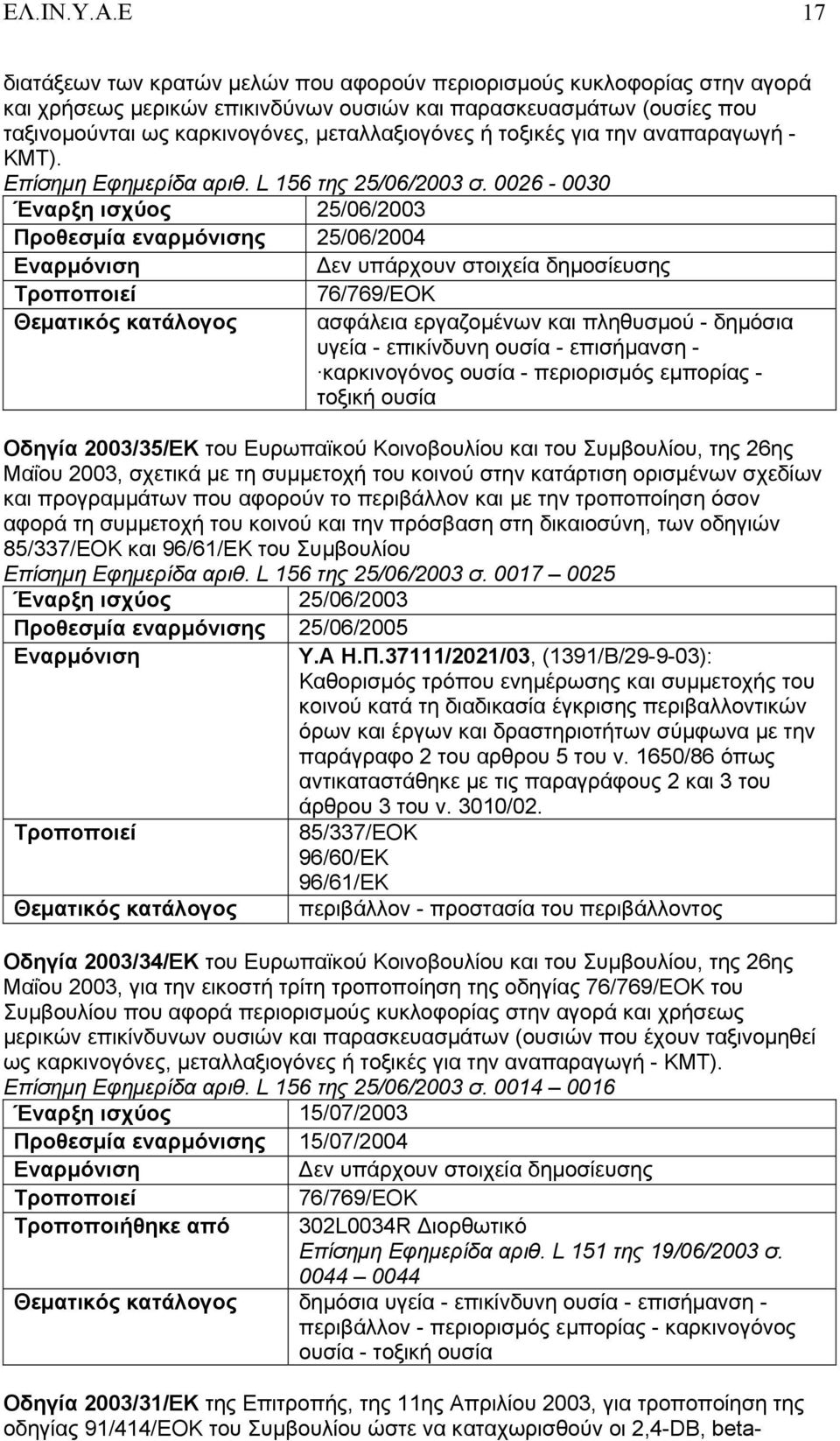 τοξικές για την αναπαραγωγή - ΚΜΤ). Επίσημη Εφημερίδα αριθ. L 156 της 25/06/2003 σ.