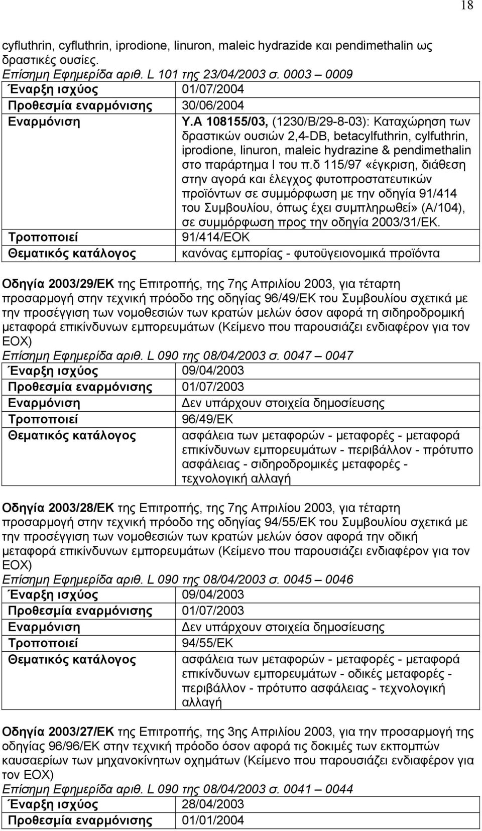 Α 108155/03, (1230/B/29-8-03): Καταχώρηση των δραστικών ουσιών 2,4-DB, betacylfuthrin, cylfuthrin, iprodione, linuron, maleic hydrazine & pendimethalin στο παράρτημα Ι του π.