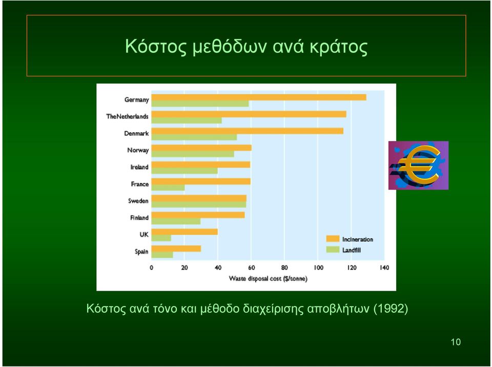 τόνο και μέθοδο