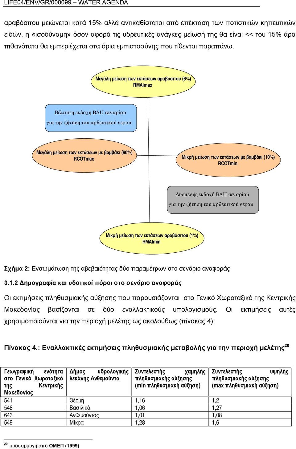 Μεγάλη μείωση των εκτάσεων αραβόσιτου (6%) RMAImax Βέλτιστη εκδοχή ΒΑU σεναρίου για την ζήτηση του αρδευτικού νερού Μεγάλη μείωση των εκτάσεων με βαμβάκι (90%) RCOTmax Μικρή μείωση των εκτάσεων με