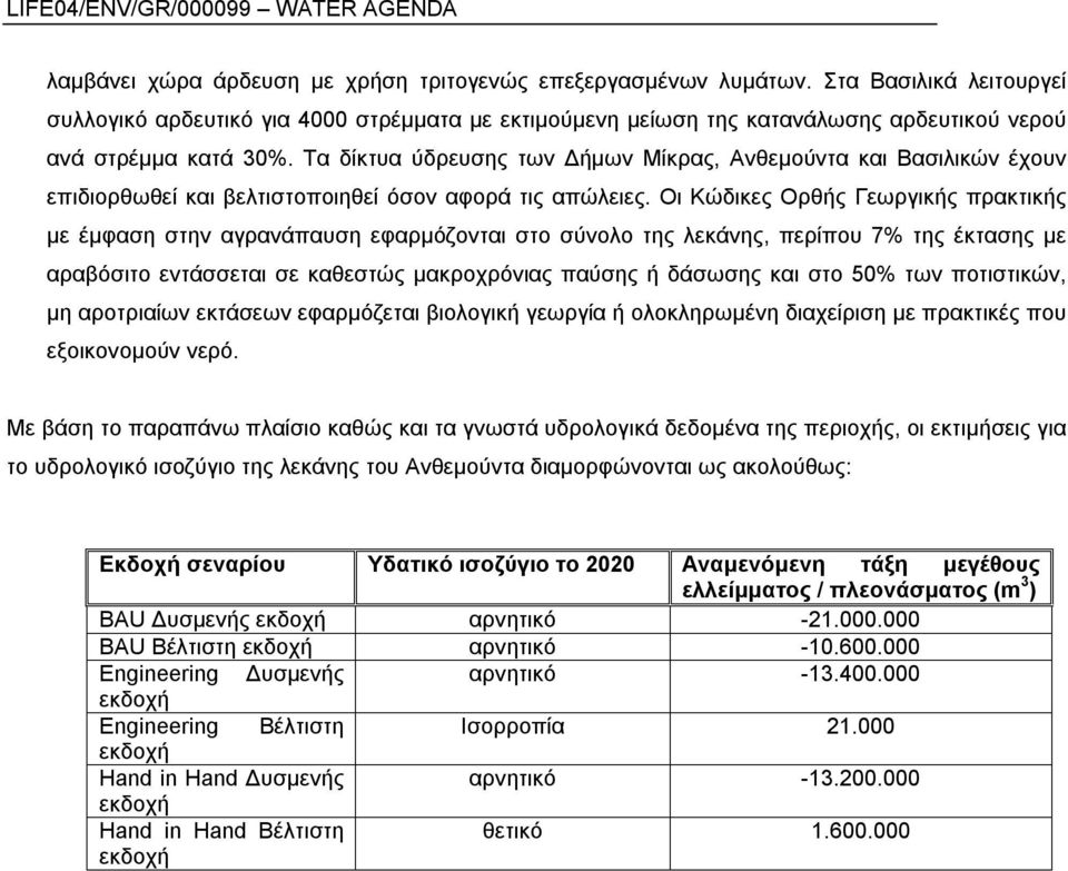Τα δίκτυα ύδρευσης των Δήμων Μίκρας, Ανθεμούντα και Βασιλικών έχουν επιδιορθωθεί και βελτιστοποιηθεί όσον αφορά τις απώλειες.