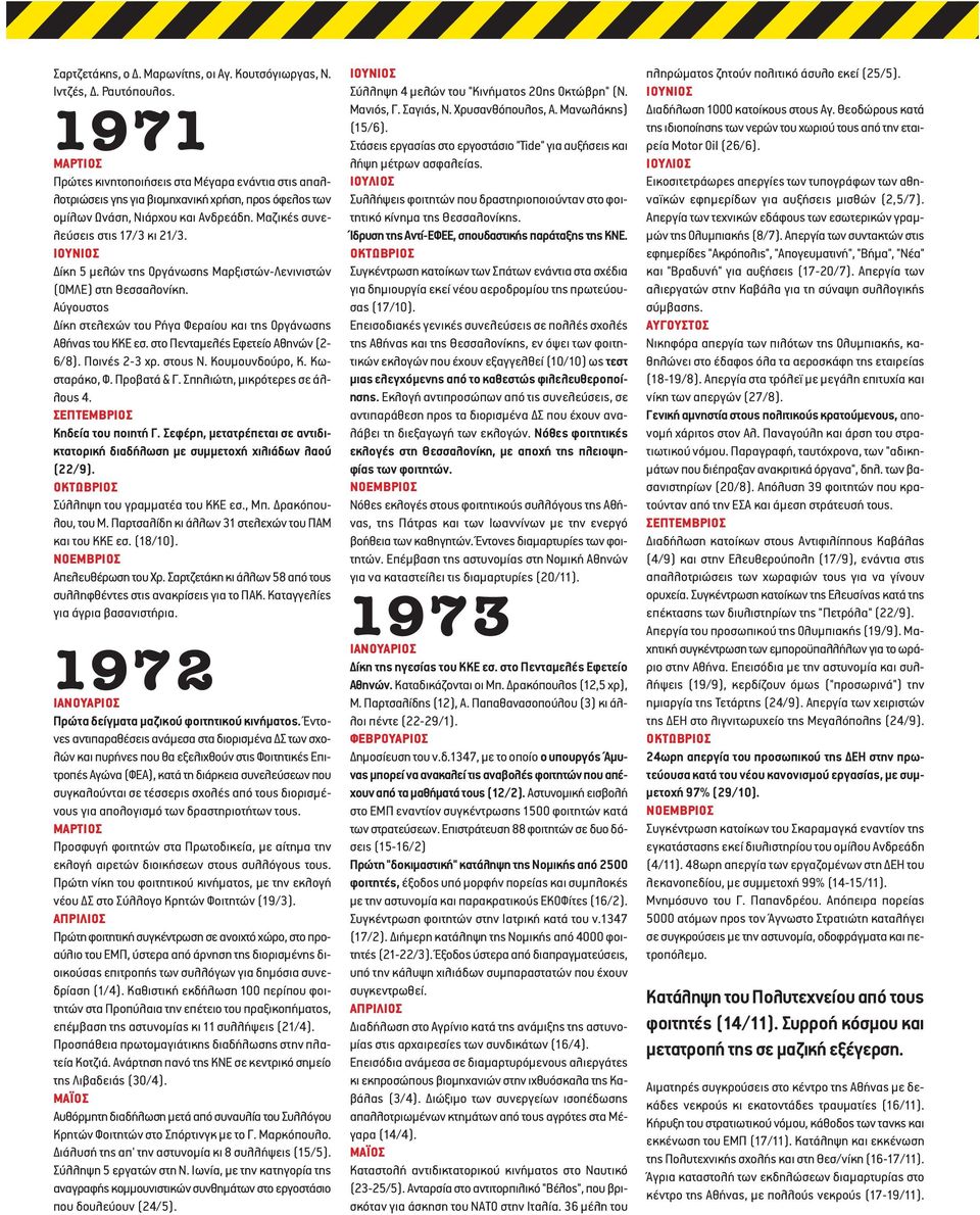 ΙΟΥΝΙΟΣ ίκη 5 µελών της Οργάνωσης Μαρξιστών-Λενινιστών (ΟΜΛΕ) στη Θεσσαλονίκη. Αύγουστος ίκη στελεχών του Ρήγα Φεραίου και της Οργάνωσης Αθήνας του ΚΚΕ εσ. στο Πενταµελές Εφετείο Αθηνών (26/8).