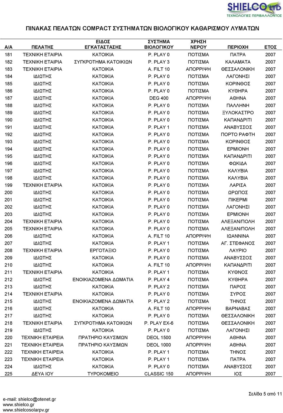 PLAY 0 ΠΟΤΙΣΜΑ ΚΥΘΗΡΑ 2007 187 Ι ΙΩΤΗΣ ΚΑΤΟΙΚΙΑ DEG 400 ΑΠΟΡΡΙΨΗ ΑΘΗΝΑ 2007 188 Ι ΙΩΤΗΣ ΚΑΤΟΙΚΙΑ P. PLAY 0 ΠΟΤΙΣΜΑ ΠΑΛΛΗΝΗ 2007 189 Ι ΙΩΤΗΣ ΚΑΤΟΙΚΙΑ P.