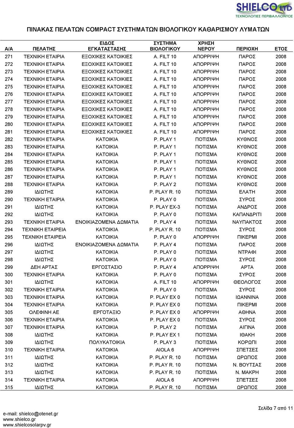 FILT 10 ΑΠΟΡΡΙΨΗ ΠΑΡΟΣ 2008 276 ΤΕΧΝΙΚΗ ΕΤΑΙΡΙΑ ΕΞΟΧΙΚΕΣ ΚΑΤΟΙΚΙΕΣ A. FILT 10 ΑΠΟΡΡΙΨΗ ΠΑΡΟΣ 2008 277 ΤΕΧΝΙΚΗ ΕΤΑΙΡΙΑ ΕΞΟΧΙΚΕΣ ΚΑΤΟΙΚΙΕΣ A.