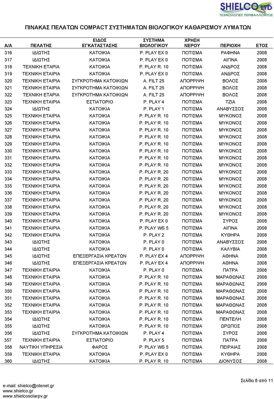 FILT 25 ΑΠΟΡΡΙΨΗ ΒΟΛΟΣ 2008 322 ΤΕΧΝΙΚΗ ΕΤΑΡΙΑ ΣΥΓΚΡΟΤΗΜΑ ΚΑΤΟΙΚΙΩΝ A. FILT 25 ΑΠΟΡΡΙΨΗ ΒΟΛΟΣ 2008 323 ΤΕΧΝΙΚΗ ΕΤΑΙΡΙΑ ΕΣΤΙΑΤΟΡΙΟ P. PLAY 4 ΠΟΤΙΣΜΑ ΤΖΙΑ 2008 324 Ι ΙΩΤΗΣ ΚΑΤΟΙΚΙΑ P.