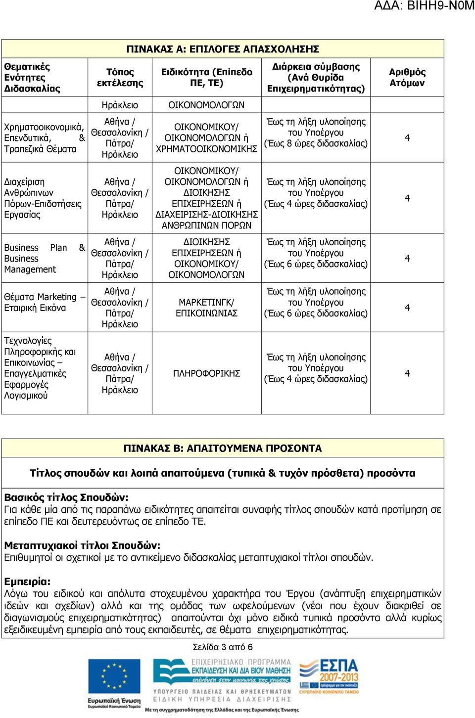 ή ΔΙΑΧΕΙΡΙΣΗΣ- ΑΝΘΡΩΠΙΝΩΝ ΠΟΡΩΝ ΕΠΙΧΕΙΡΗΣΕΩΝ ή ΟΙΚΟΝΟΜΟΛΟΓΩΝ ΜΑΡΚΕΤΙΝΓΚ/ ΕΠΙΚΟΙΝΩΝΙΑΣ ΠΛΗΡΟΦΟΡΙΚΗΣ Διάρκεια σύμβασης (Ανά Θυρίδα Επιχειρηματικότητας) (Έως 8 ώρες διδασκαλίας) (Έως ώρες διδασκαλίας)