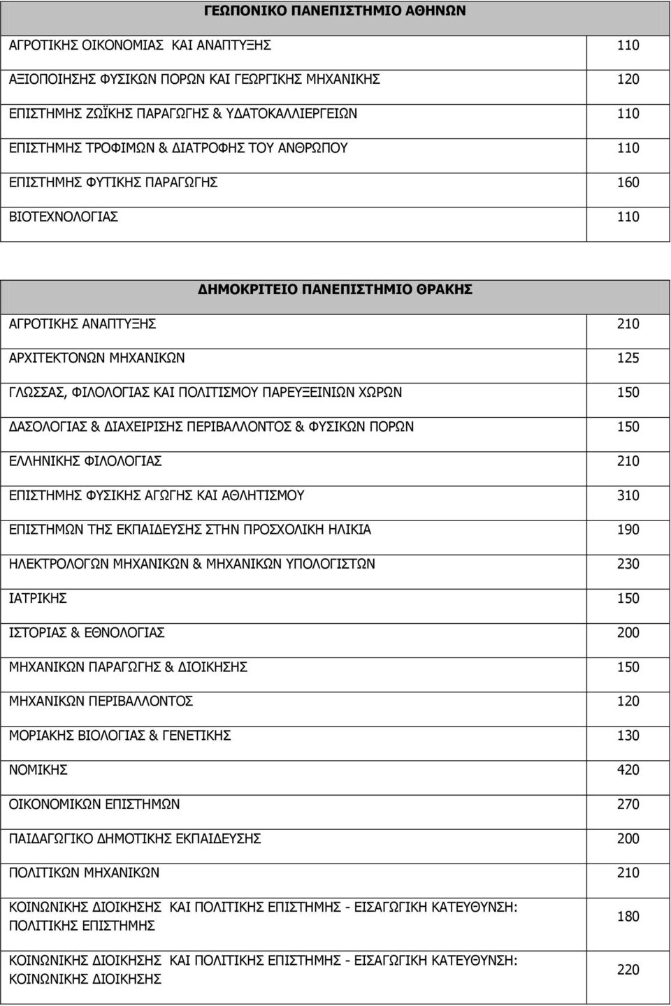 ΞΑΟΔΜΔΗΛΗΥΛ ΣΥΟΥΛ 150 ΓΑΠΝΙΝΓΗΑΠ & ΓΗΑΣΔΗΟΗΠΖΠ ΞΔΟΗΒΑΙΙΝΛΡΝΠ & ΦΠΗΘΥΛ ΞΝΟΥΛ 150 ΔΙΙΖΛΗΘΖΠ ΦΗΙΝΙΝΓΗΑΠ 210 ΔΞΗΠΡΖΚΖΠ ΦΠΗΘΖΠ ΑΓΥΓΖΠ ΘΑΗ ΑΘΙΖΡΗΠΚΝ 310 ΔΞΗΠΡΖΚΥΛ ΡΖΠ ΔΘΞΑΗΓΔΠΖΠ ΠΡΖΛ ΞΟΝΠΣΝΙΗΘΖ ΖΙΗΘΗΑ 190