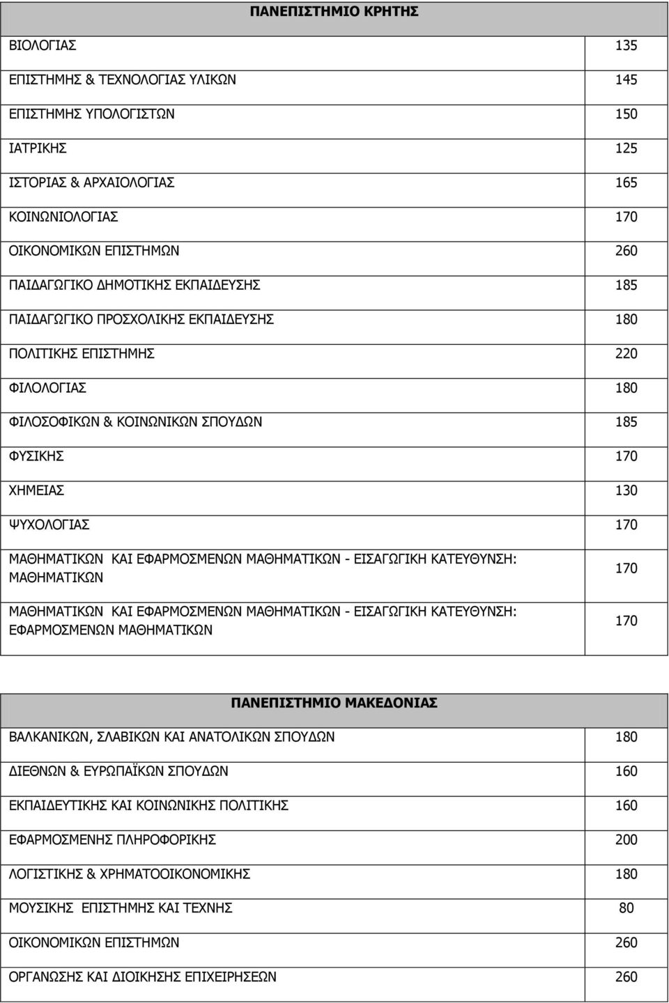 ΚΑΘΖΚΑΡΗΘΥΛ - ΔΗΠΑΓΥΓΗΘΖ ΘΑΡΔΘΛΠΖ: ΚΑΘΖΚΑΡΗΘΥΛ ΚΑΘΖΚΑΡΗΘΥΛ ΘΑΗ ΔΦΑΟΚΝΠΚΔΛΥΛ ΚΑΘΖΚΑΡΗΘΥΛ - ΔΗΠΑΓΥΓΗΘΖ ΘΑΡΔΘΛΠΖ: ΔΦΑΟΚΝΠΚΔΛΥΛ ΚΑΘΖΚΑΡΗΘΥΛ 170 170 ΠΑΝΔΠΙΣΗΜΙΟ ΜΑΚΔΓΟΝΙΑ ΒΑΙΘΑΛΗΘΥΛ, ΠΙΑΒΗΘΥΛ ΘΑΗ