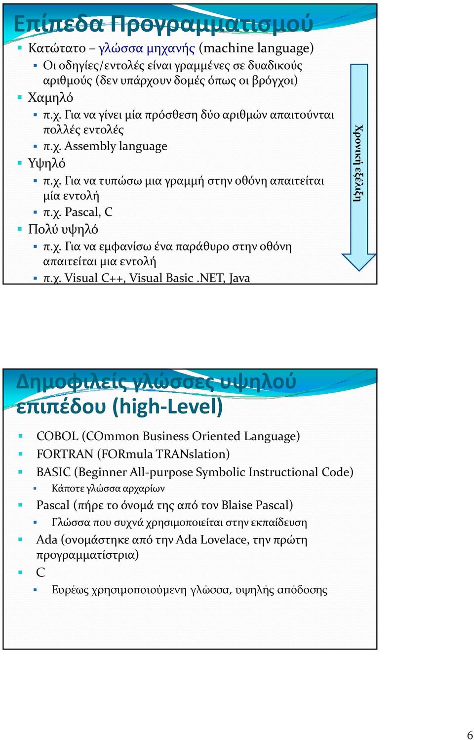 NET, Java Χρονική εξέλι ιξη Δημοφιλείς γλώσσες υψηλού επιπέδου (high Level) COBOL (COmmon Business Oriented Language) FORTRAN (FORmula TRANslation) BASIC (Beginner All purpose Symbolic Instructional