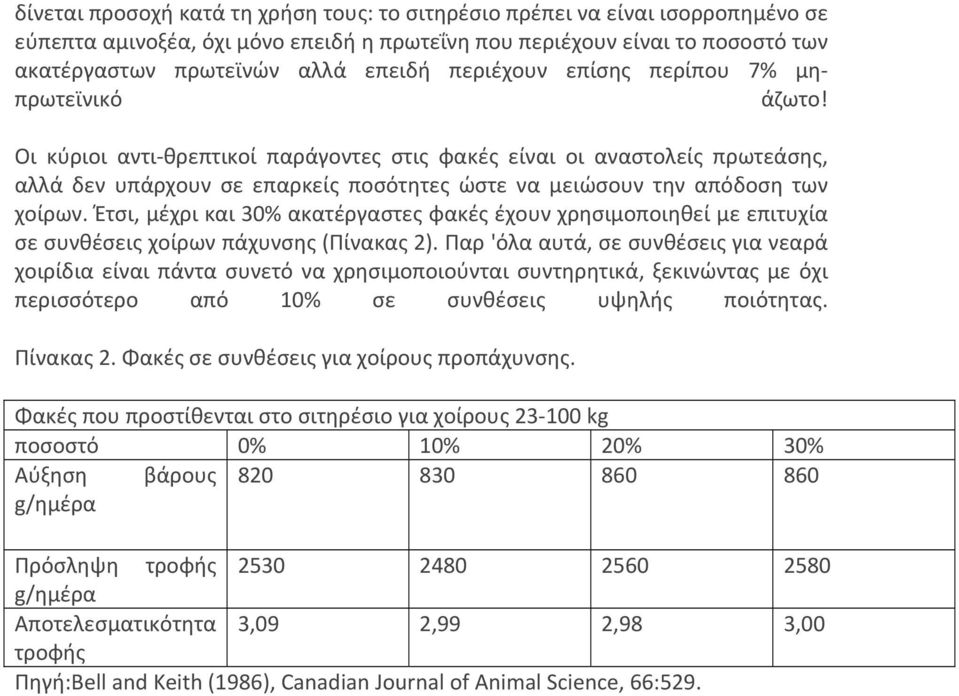 Οι κύριοι αντι θρεπτικοί παράγοντες στις φακές είναι οι αναστολείς πρωτεάσης, αλλά δεν υπάρχουν σε επαρκείς ποσότητες ώστε να μειώσουν την απόδοση των χοίρων.