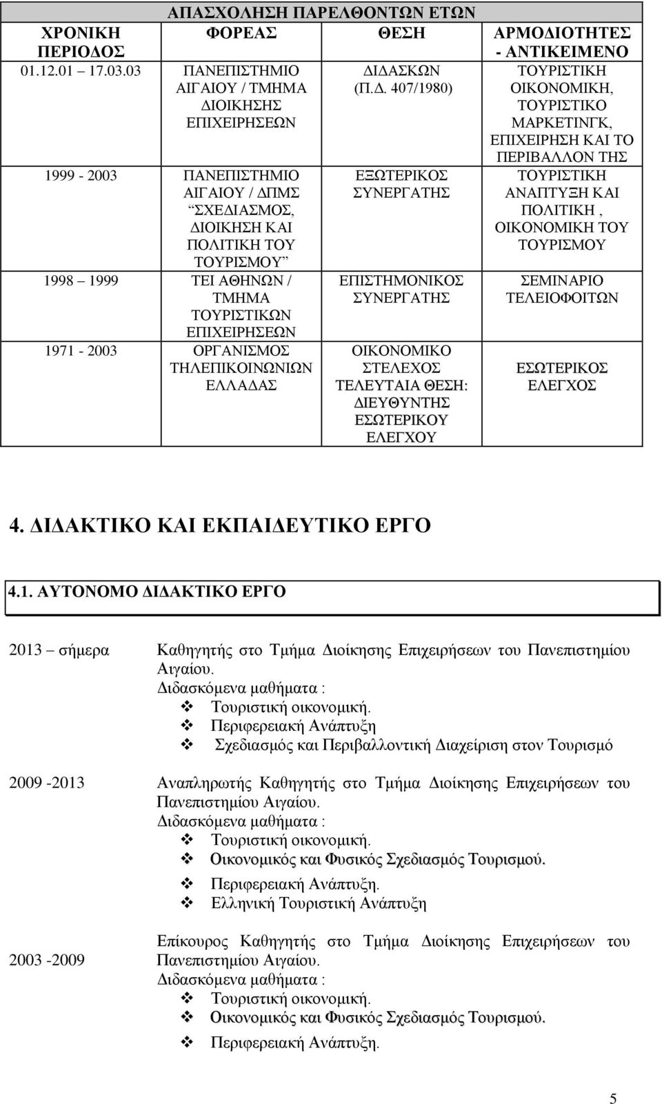1971-2003 ΟΡΓΑΝΙΣΜΟΣ ΤΗΛΕΠΙΚΟΙΝΩΝΙΩΝ ΕΛΛΑΔΑΣ ΕΞΩΤΕΡΙΚΟΣ ΣΥΝΕΡΓΑΤΗΣ ΕΠΙΣΤΗΜΟΝΙΚΟΣ ΣΥΝΕΡΓΑΤΗΣ ΟΙΚΟΝΟΜΙΚΟ ΣΤΕΛΕΧΟΣ ΤΕΛΕΥΤΑΙΑ ΘΕΣΗ: ΔΙΕΥΘΥΝΤΗΣ ΕΣΩΤΕΡΙΚΟΥ ΕΛΕΓΧΟΥ ΤΟΥΡΙΣΤΙΚΗ ΟΙΚΟΝΟΜΙΚΗ, ΤΟΥΡΙΣΤΙΚΟ