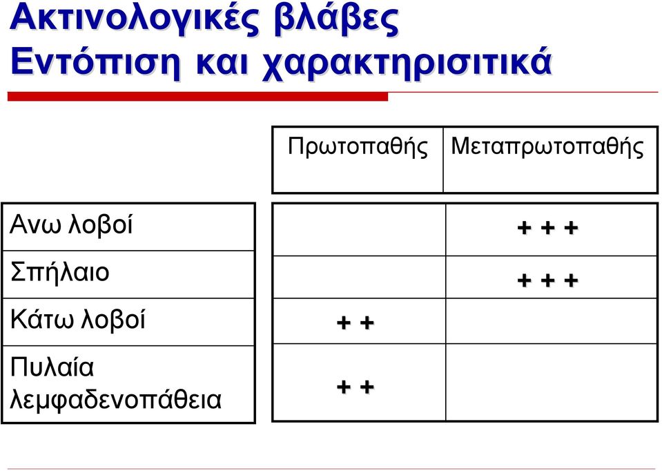 Μεταπρωτοπαθής Ανω λοβοί Σπήλαιο