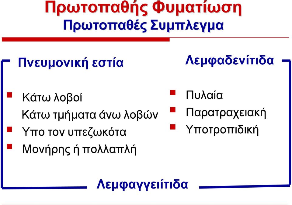 τμήματα άνω λοβών Υπο τον υπεζωκότα Μονήρης ή