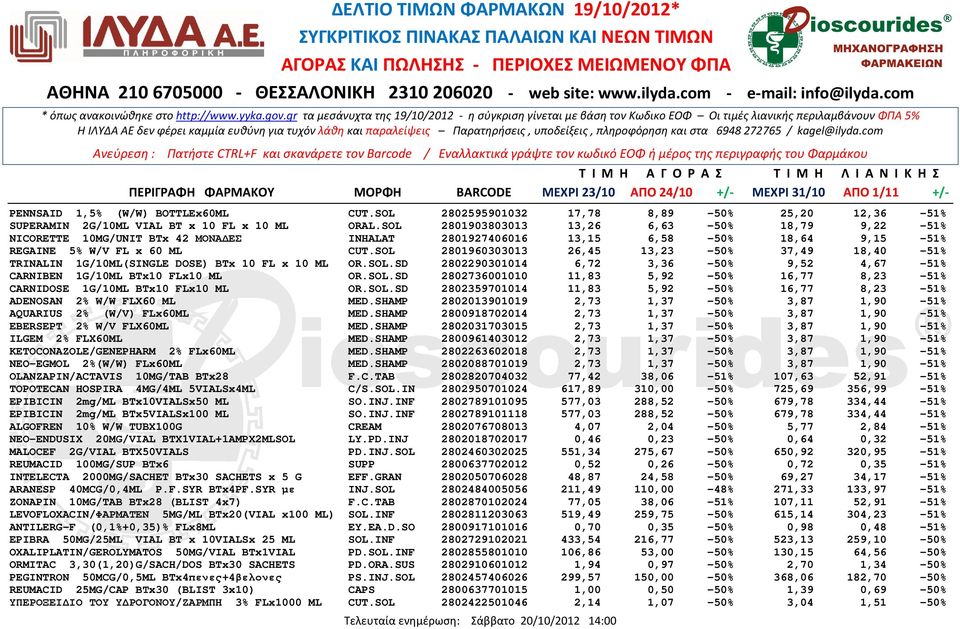 SOL 2801960303013 26,45 13,23-50% 37,49 18,40-51% TRINALIN 1G/10ML(SINGLE DOSE) BTx 10 FL x 10 ML OR.SOL.SD 2802290301014 6,72 3,36-50% 9,52 4,67-51% CARNIBEN 1G/10ML BTx10 FLx10 ML OR.SOL.SD 2802736001010 11,83 5,92-50% 16,77 8,23-51% CARNIDOSE 1G/10ML BTx10 FLx10 ML OR.