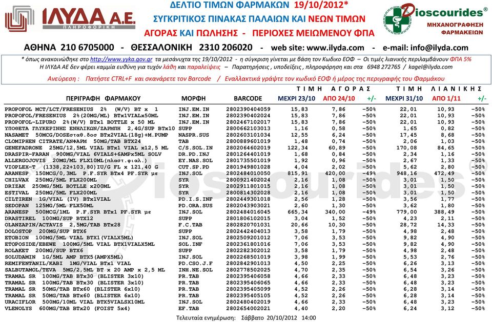 PUMP NASPR.SUS 2802603101034 12,55 6,24-50% 17,45 8,68-50% CLOMIPHEN CITRATE/ΑΝΦΑΡΜ 50MG/TAB BTX24 TAB 2800889601019 1,48 0,74-50% 2,06 1,03-50% GENEFADRONE 25MG/12,5ML VIAL BTx1 VIAL x12,5 ML C/S.