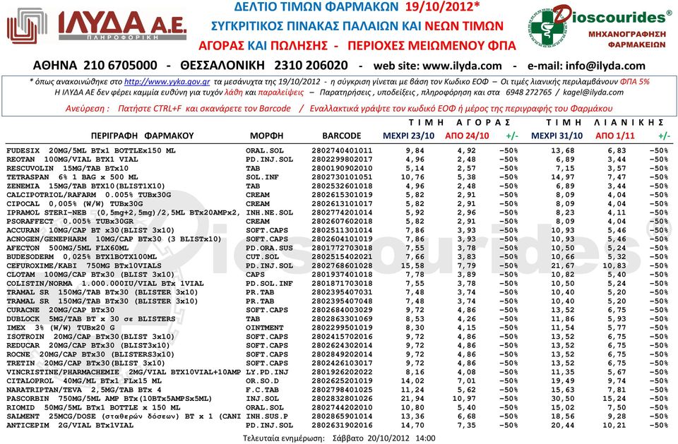 INF 2802730101051 10,76 5,38-50% 14,97 7,47-50% ZENEMIA 15MG/TAB BTX10(BLIST1X10) TAB 2802532601018 4,96 2,48-50% 6,89 3,44-50% CALCIPOTRIOL/RAFARM 0.