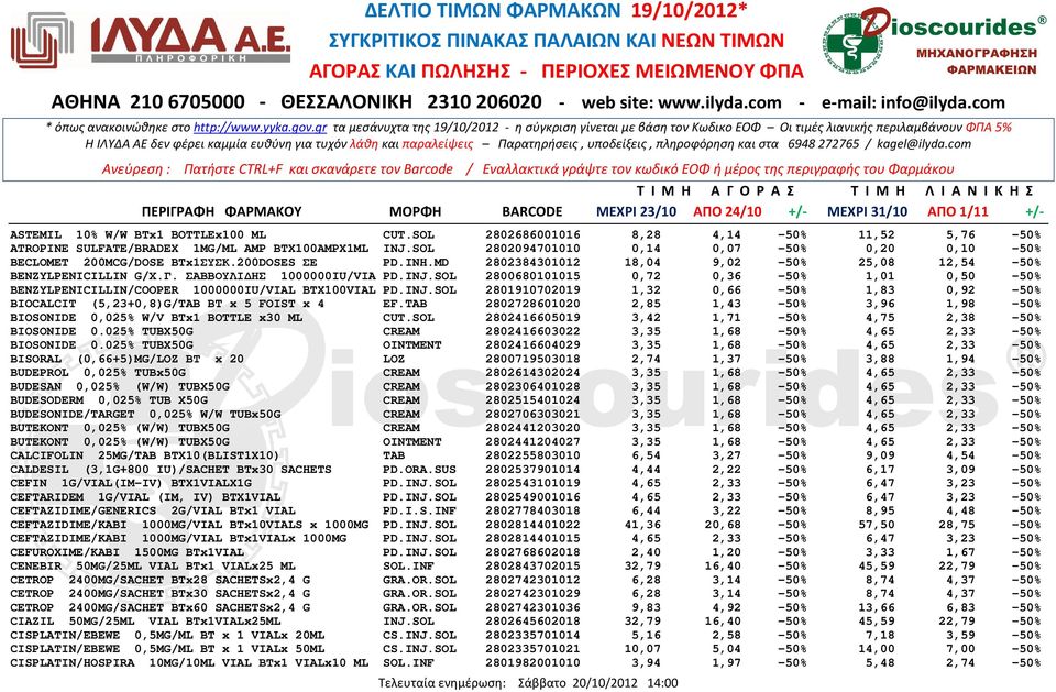 SOL 2800680101015 0,72 0,36-50% 1,01 0,50-50% BENZYLPENICILLIN/COOPER 1000000IU/VIAL BTX100VIAL PD.INJ.SOL 2801910702019 1,32 0,66-50% 1,83 0,92-50% BIOCALCIT (5,23+0,8)G/TAB BT x 5 FOIST x 4 EF.